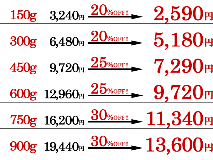 150g2590円、300g5180円、450g7290円